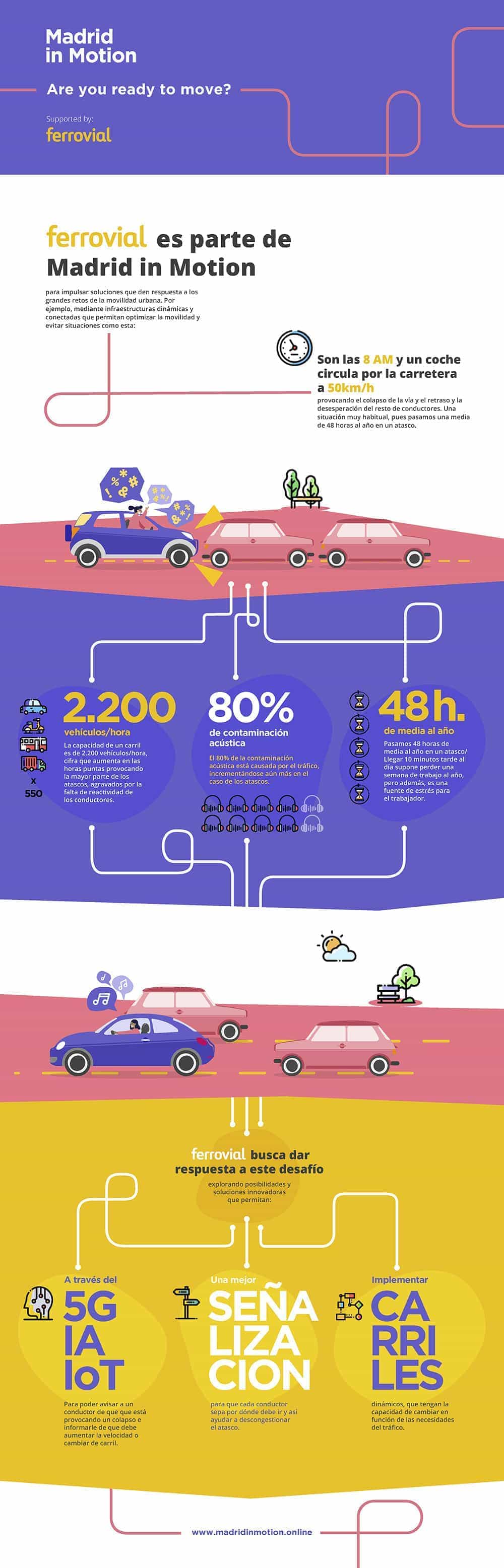 Infografía Ferrovial es parte de Madrid in motion